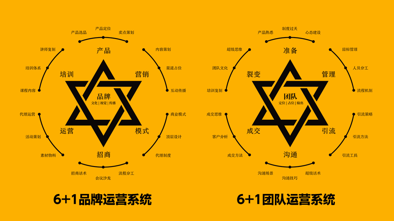 套操盘手课程